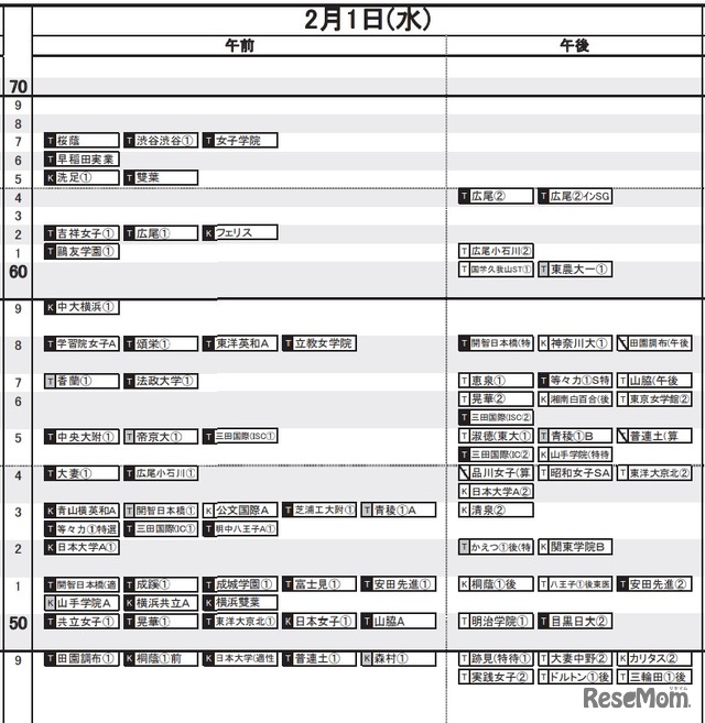 予想R4偏差値2022年12月15日版女子2月1日