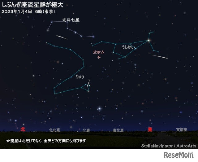 2023年1月4日午前5時（東京）のしぶんぎ座流星群のシミュレーション (c) アストロアーツ