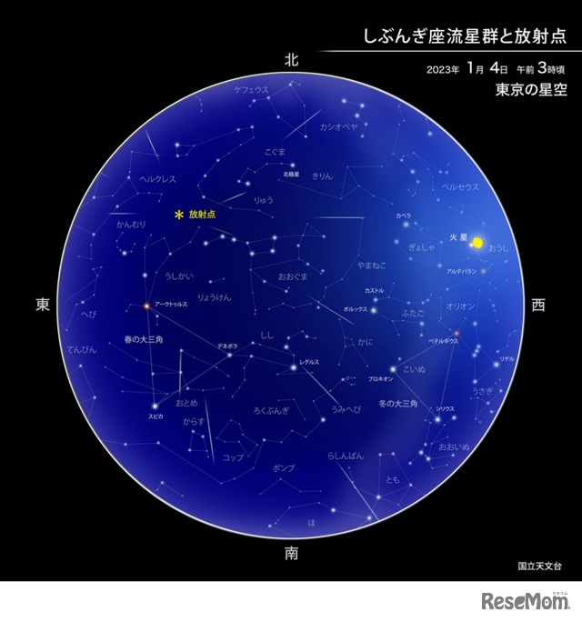 しぶんぎ座流星群と放射点（2023年1月4日午前3時ごろの東京の星空） (c) 国立天文台