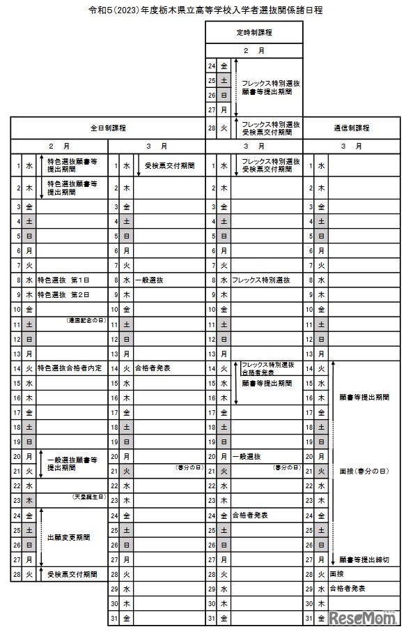 2023年度栃木県立高等学校入学者選抜関係諸日程