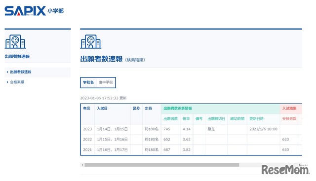 SAPIX小学部「出願者数速報」