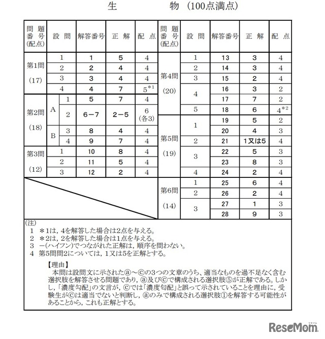 理科2「生物」正解と配点