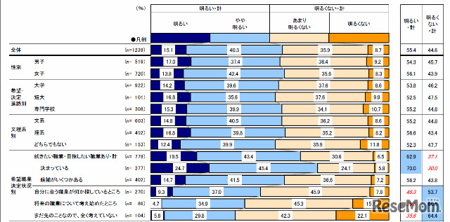 あなた自身の将来