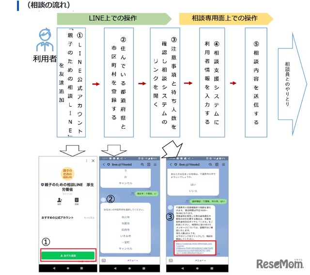 「親子のための相談LINE」2月運用開始