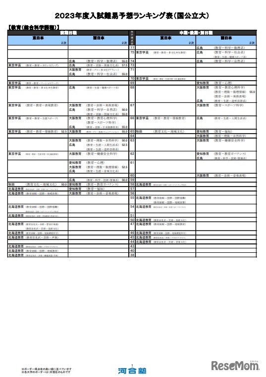 教育（総合科学課程）