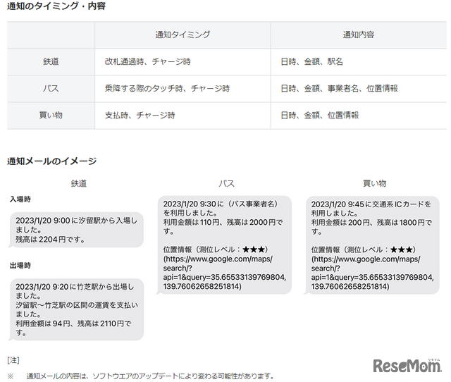 通知のタイミング・内容、通知メールのイメージ