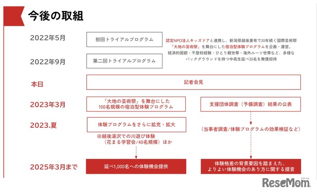 今後の取組み