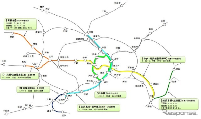 JR東日本の終夜運転エリア。