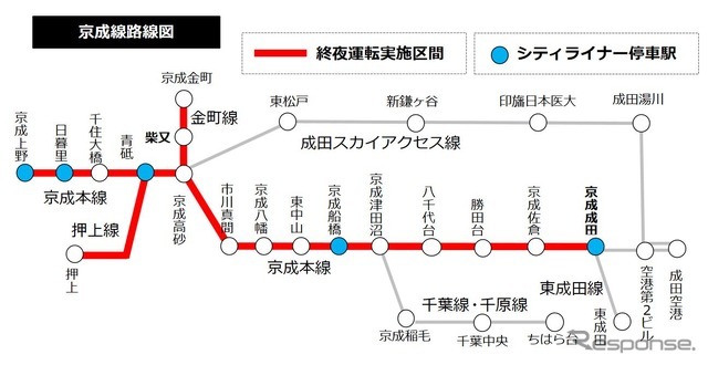 京成の終夜運転エリア。