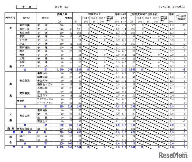 十勝学区