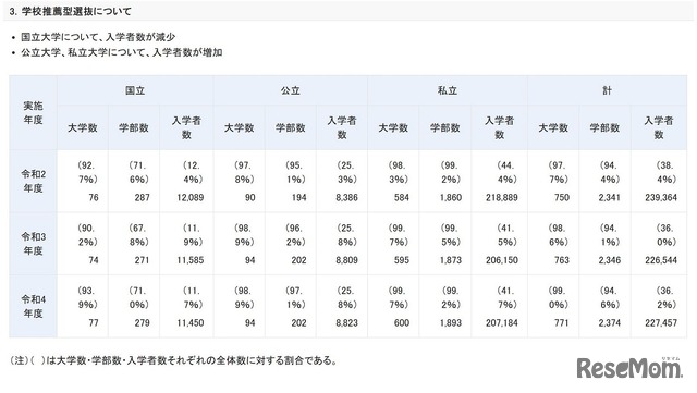 学校推薦型選抜（大学）