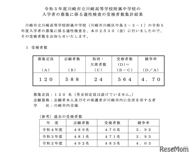 令和5年度川崎市立川崎高等学校附属中学校の入学者の募集に係る適性検査の受検者数集計結果