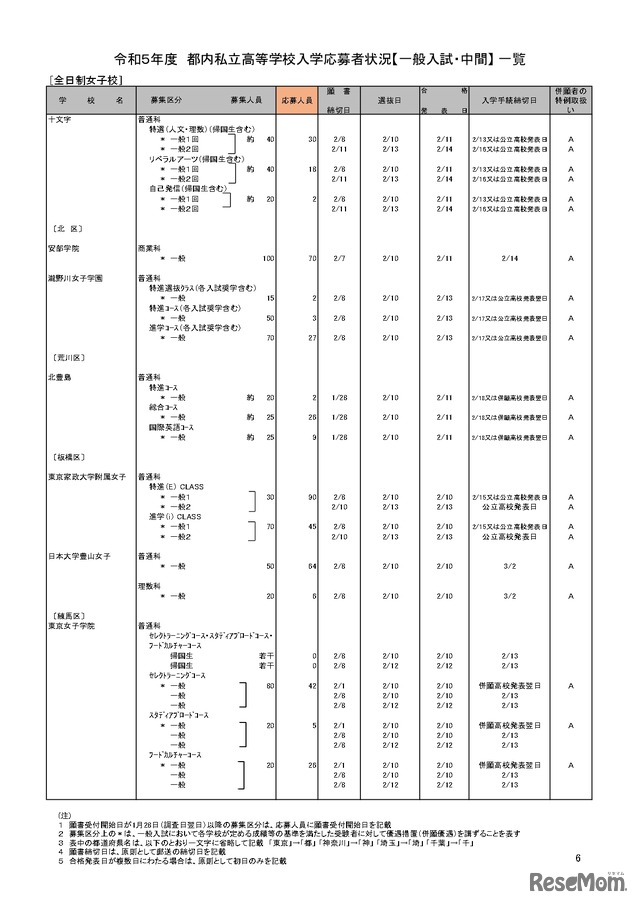 【高校受験2023】私立人気難関校・首都圏（東京・神奈川）出願倍率まとめ