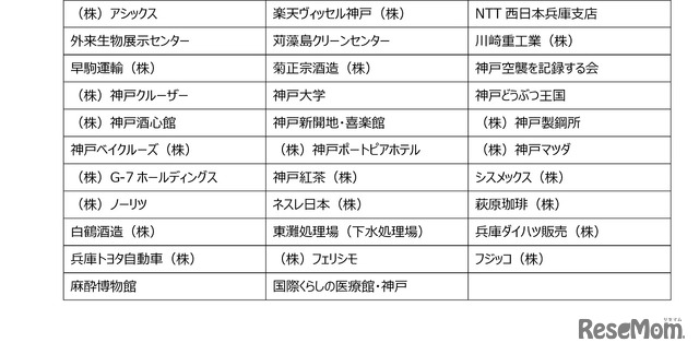 KOBE SDGs探究プログラム 参画団体一覧