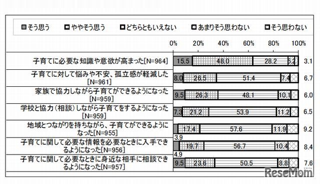 早寝早起き朝ごはん が地域全体に良い効果 文科省調査 3枚目の写真 画像 リセマム