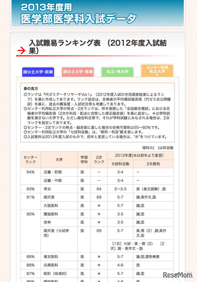 センター利用私立大学