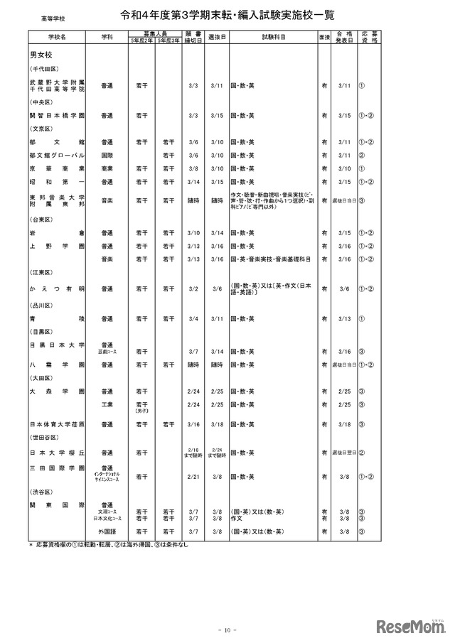 高等学校・男女校