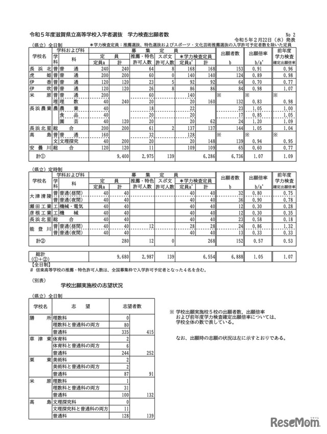 県立・全日制／県立・定時制