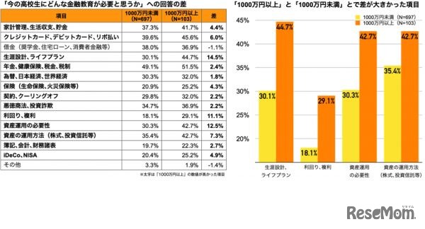 今の高校生にどんな金融教育が必要と思うか／