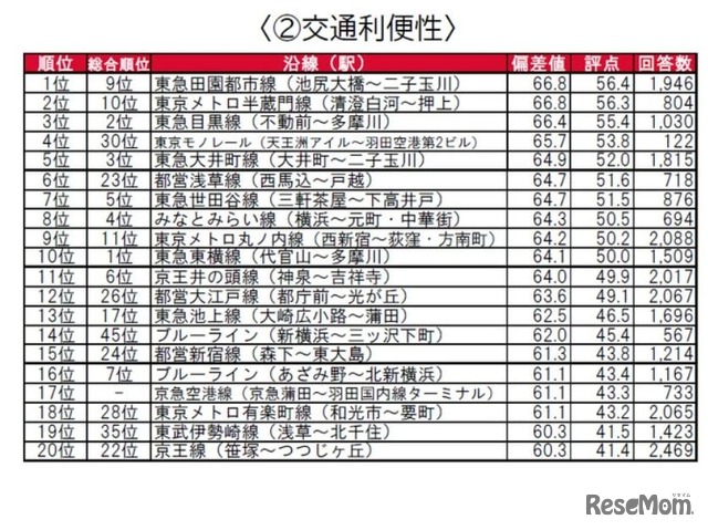 交通利便性