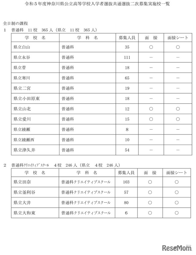 2023年度（令和5年度）神奈川県公立高等学校入学者選抜一般募集 共通選抜2次募集実施校一覧