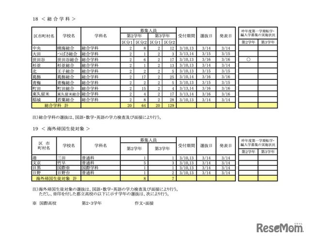 総合学科／海外帰国生徒対象