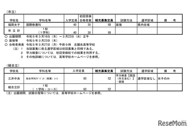 2023年度（令和5年度）福岡県公立高等学校入学者選抜全日制課程補充募集実施計画