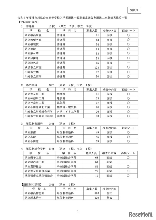 令和5年度神奈川県公立高等学校入学者選抜一般募集定通分割選抜二次募集実施校一覧