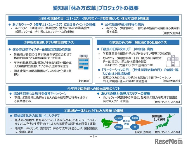 愛知県「休み方改革」プロジェクトの概要