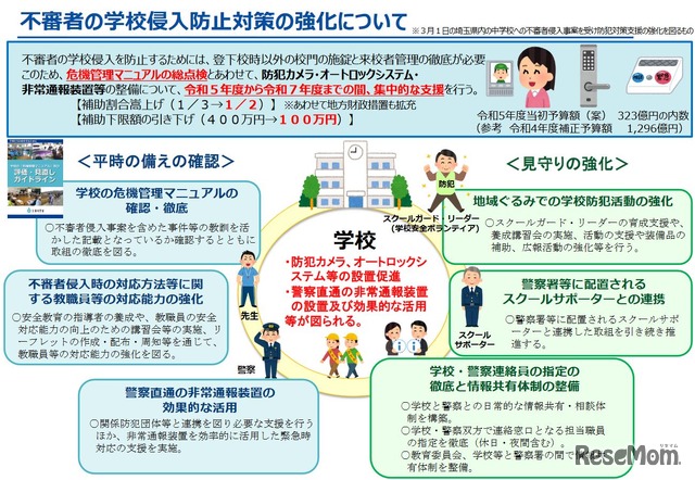 不審者の学校侵入防止対策の強化について