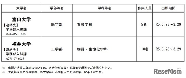 2023年度国公立大学欠員補充第2次募集実施大学・学部（3月28日15時現在）