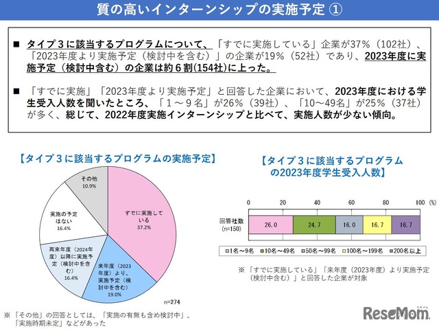 質の高いインターンシップの実施予定