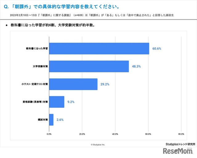 「朝課外」での具体的な学習内容を教えてください。