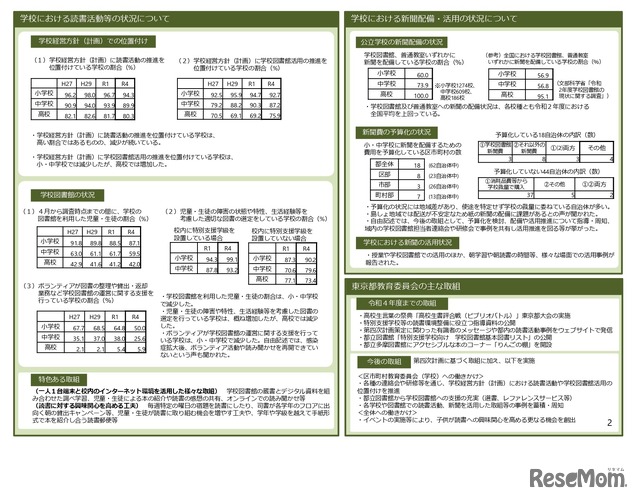 子供読書活動推進に関する調査の集計結果について＜概要版＞