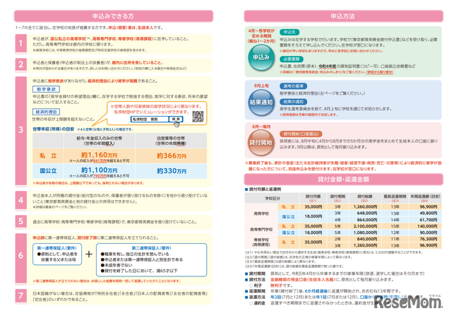 高等学校、高等専門学校、専修学校（高等課程）に在学する生徒対象のリーフレット