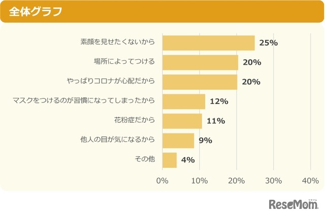 【つける予定と答えた人へ】その1番の理由を教えて！