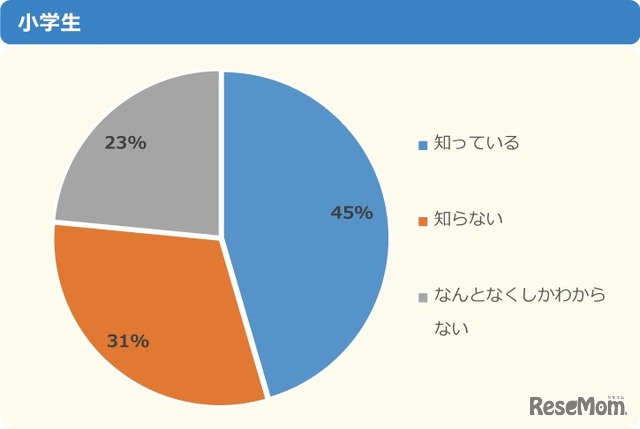 （花粉症の小学生へ）自分が何の花粉に反応する花粉症か知ってる？