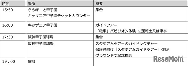 2023年7月11日（火）「プレミアムツアー」当日のタイムスケジュール ※予定