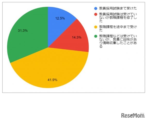 調査概要