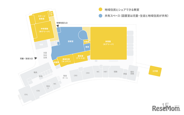 学校・地域の空間からも簡単にアクセスが可能な空間設計