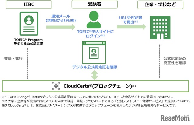 利用イメージ