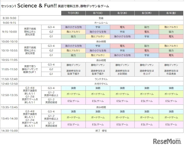 Science & Fun!! 英語で理科工作、英語で静物デッサン、英語でゲーム