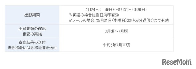 2023年度高等学校卒業程度認定審査（前期）日程