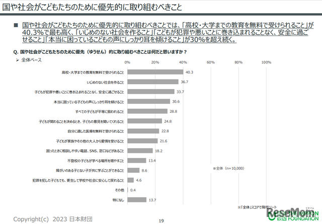 国や社会が子供たちのために優先的に取り組むべきこと