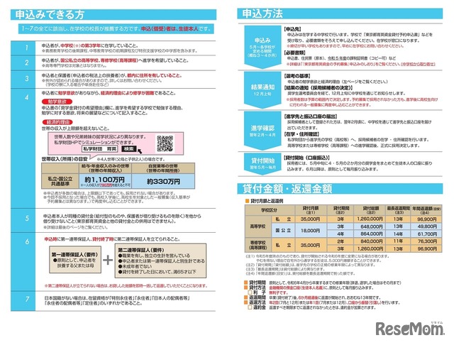 2024年度貸与 東京都育英資金（予約募集）リーフレット