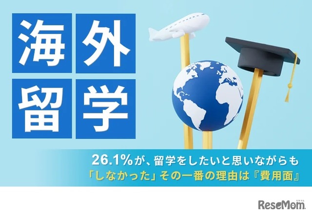 「留学で不安なこと」に関するアンケート