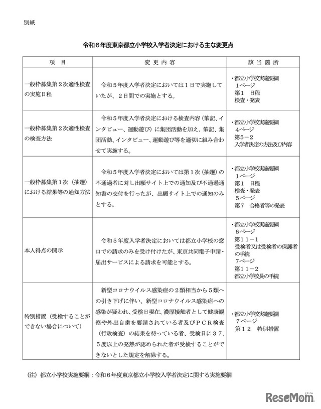 令和6年度東京都立小学校入学者決定におけるおもな変更点