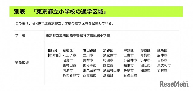 東京都立小学校の通学区域