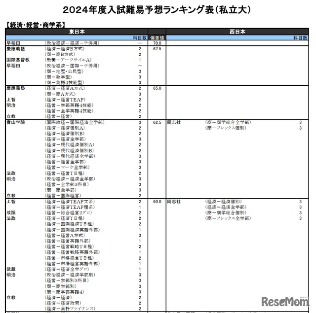 経済・経営・商学系