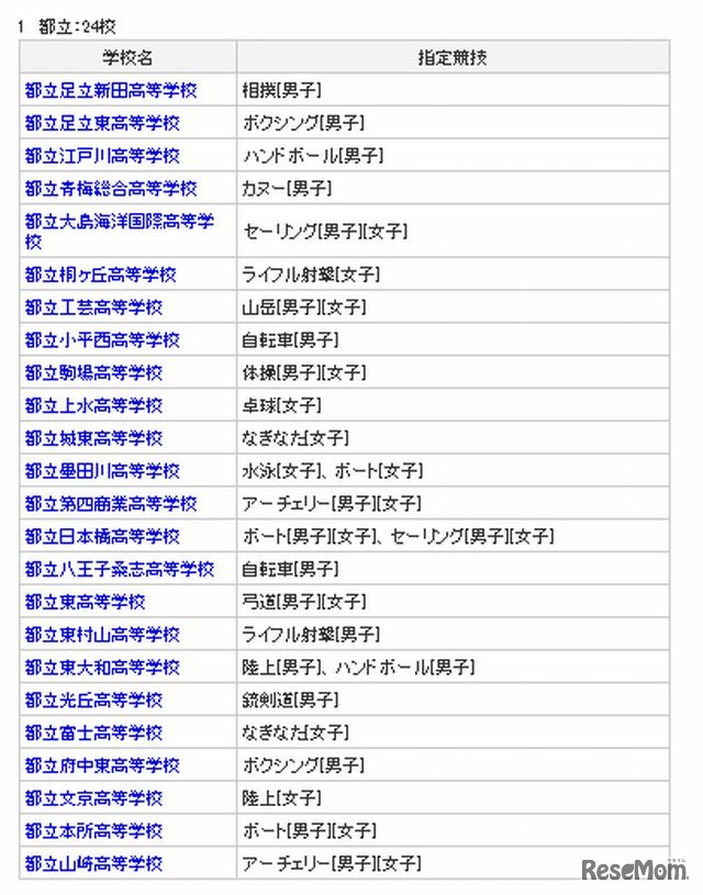 東京アスリート育成推進校（都立）